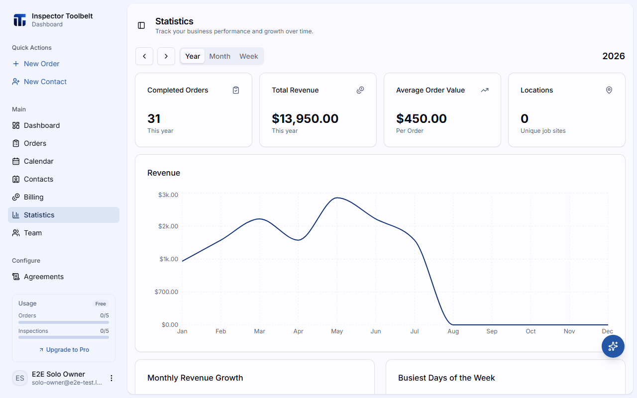 The statistics page showing KPI cards and revenue charts